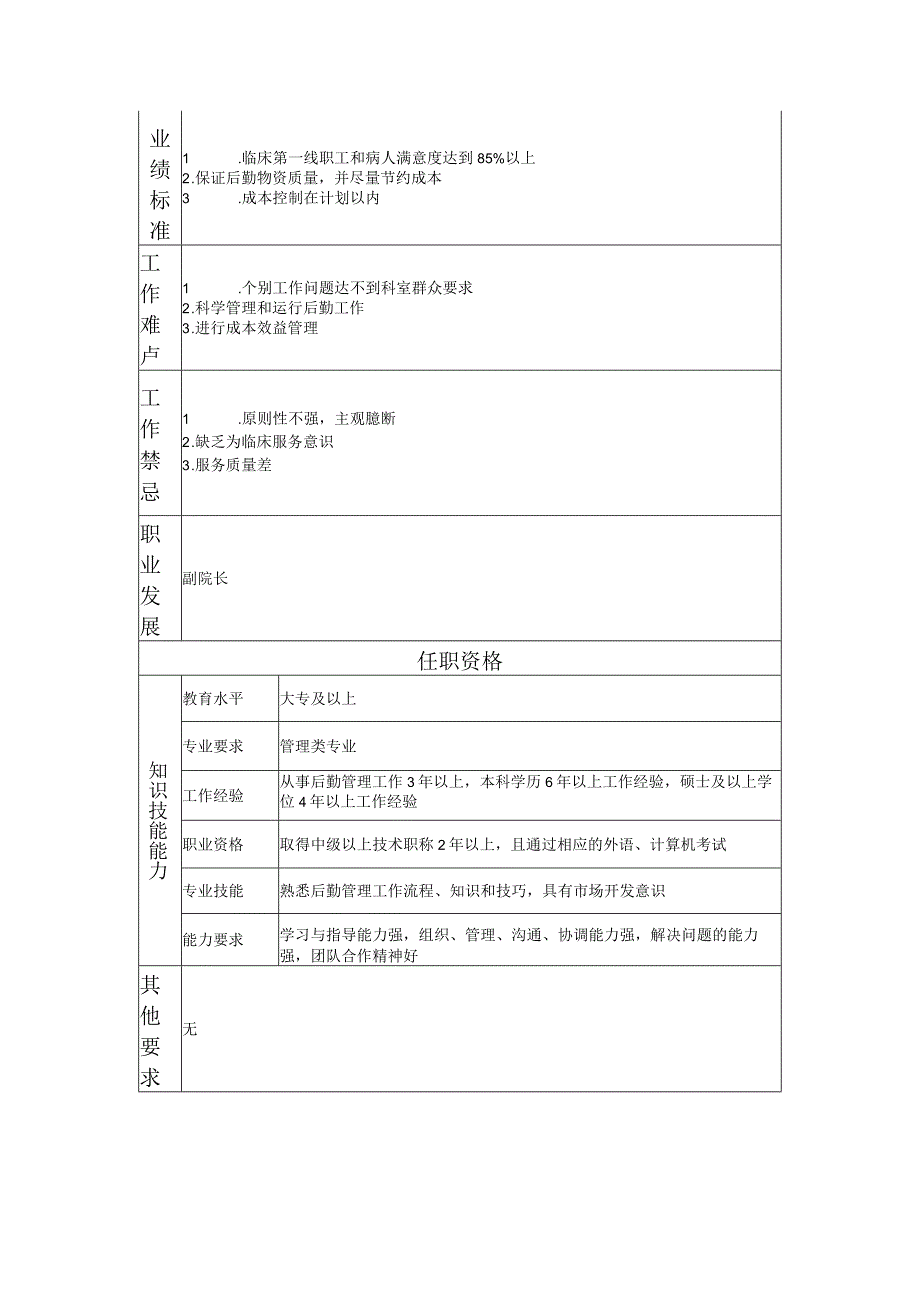 117000513 总务科科长.docx_第2页