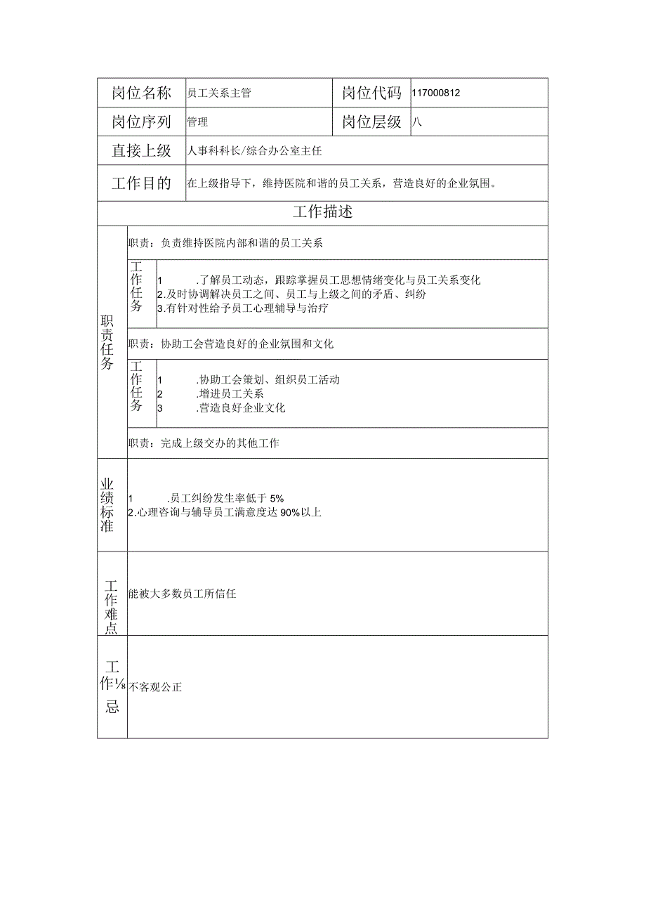 117000812 员工关系主管.docx_第1页