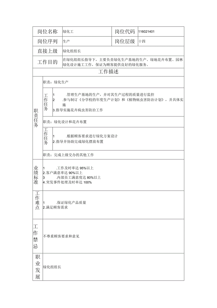 116021401 绿化工.docx_第1页