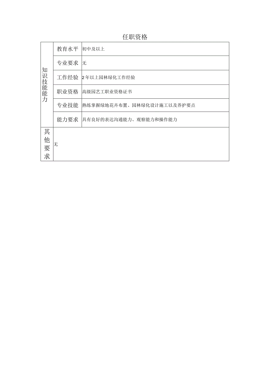 116021401 绿化工.docx_第2页