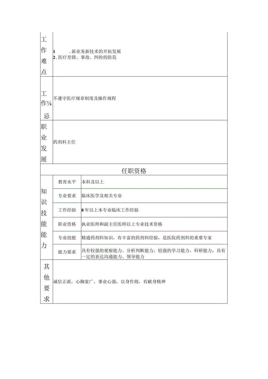 117000633 药剂科副主任.docx_第2页