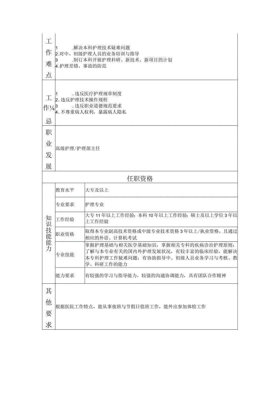 117010711 助理高级护理师.docx_第2页