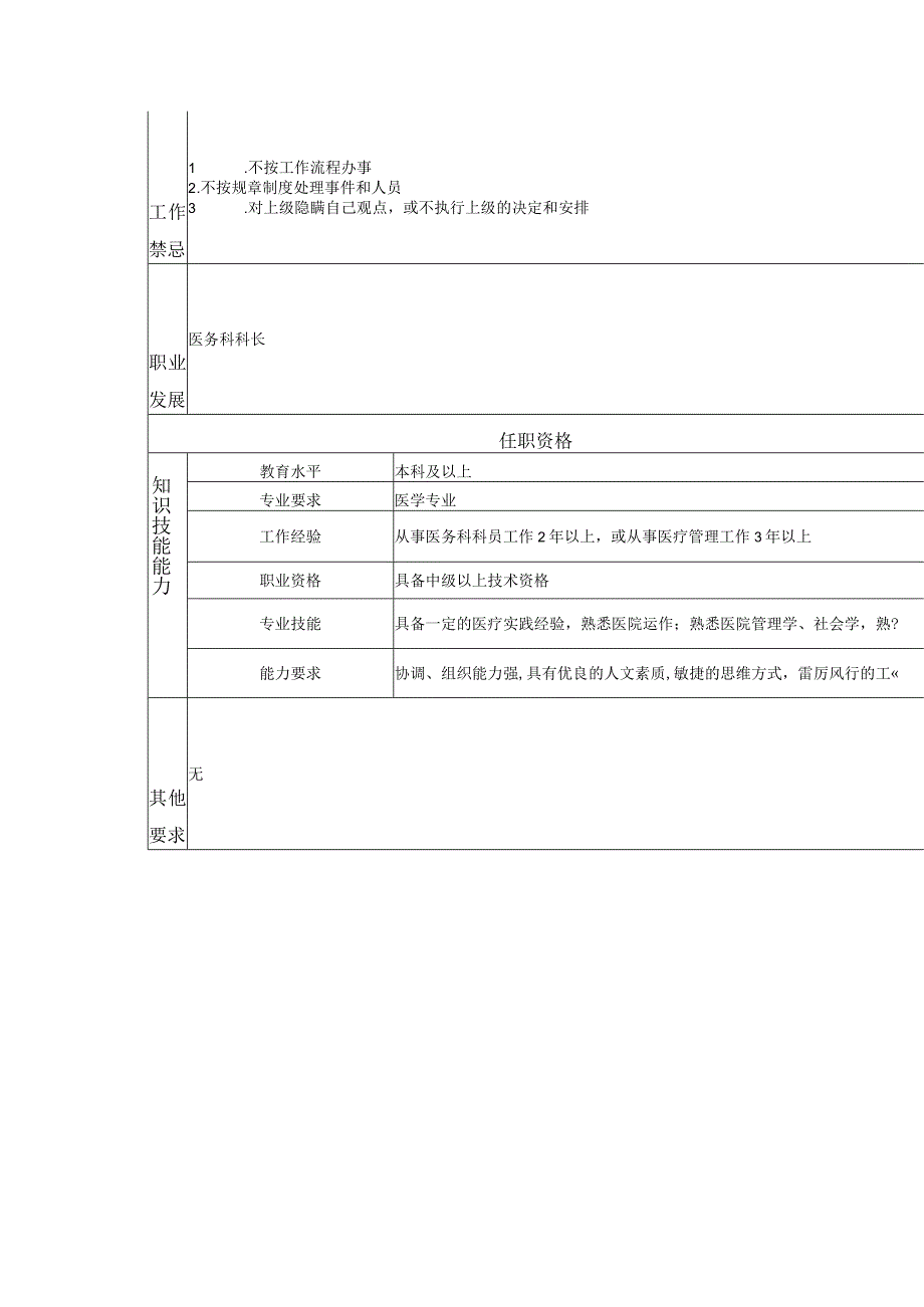 117000605 医务科副科长.docx_第2页