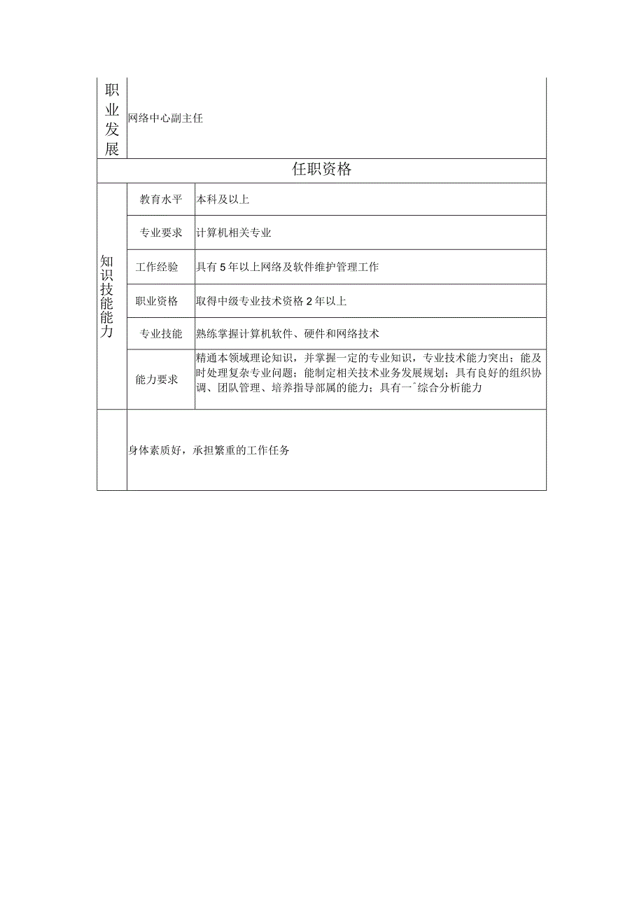 117010602 电脑网络业务经理.docx_第2页