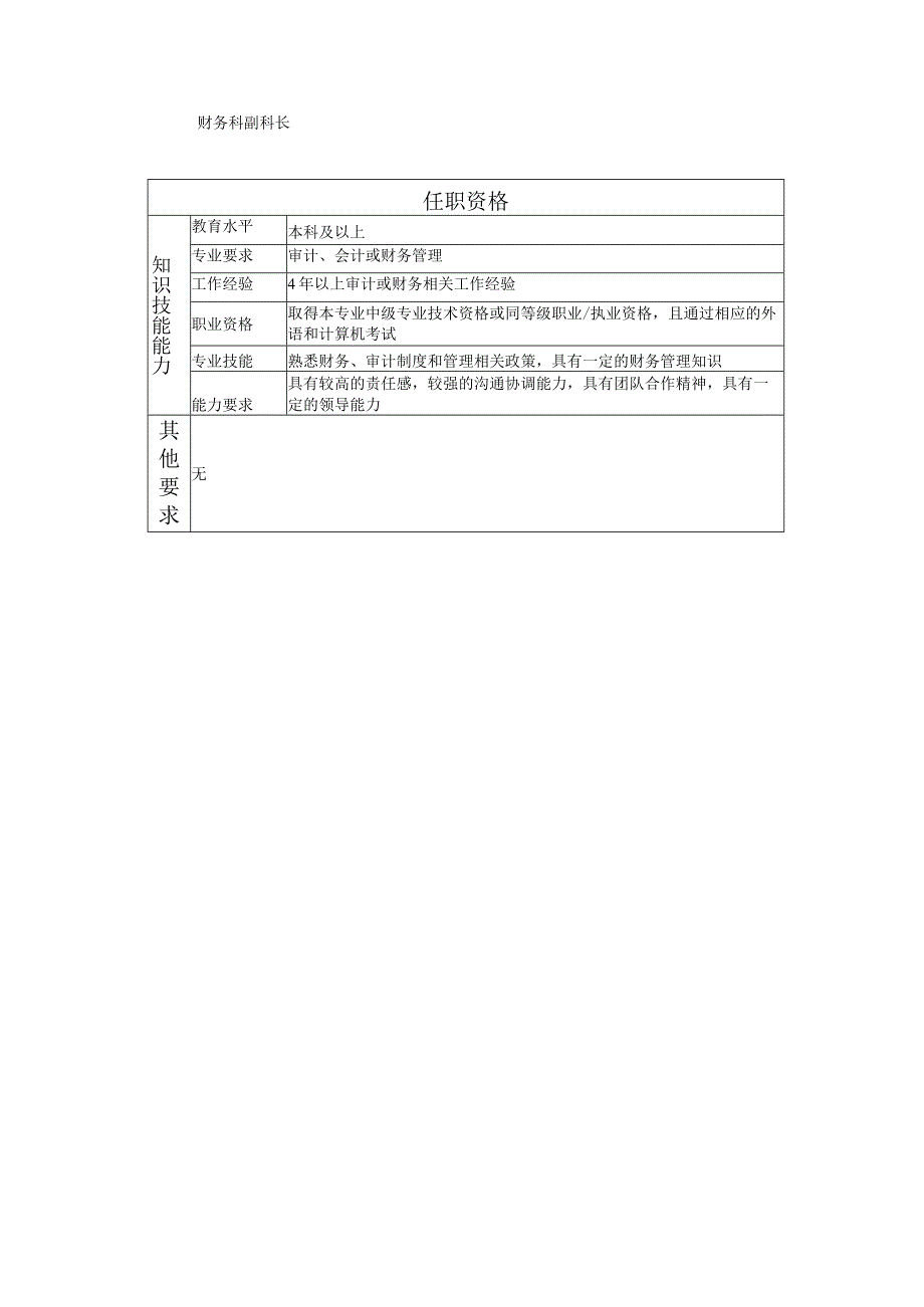 117000716 审计高级主管.docx_第2页