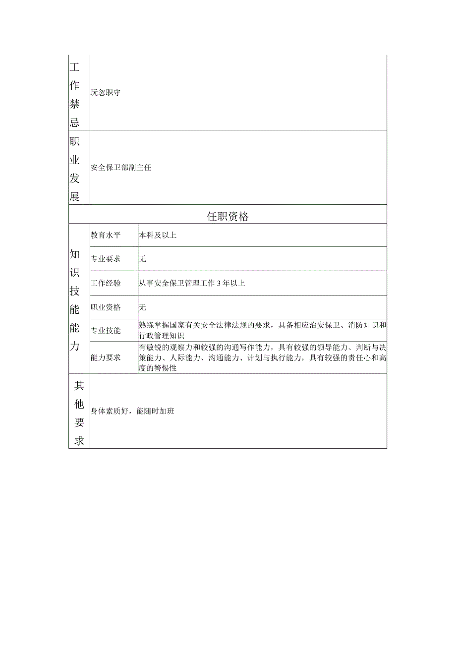 117000720 安全保卫高级主管.docx_第2页