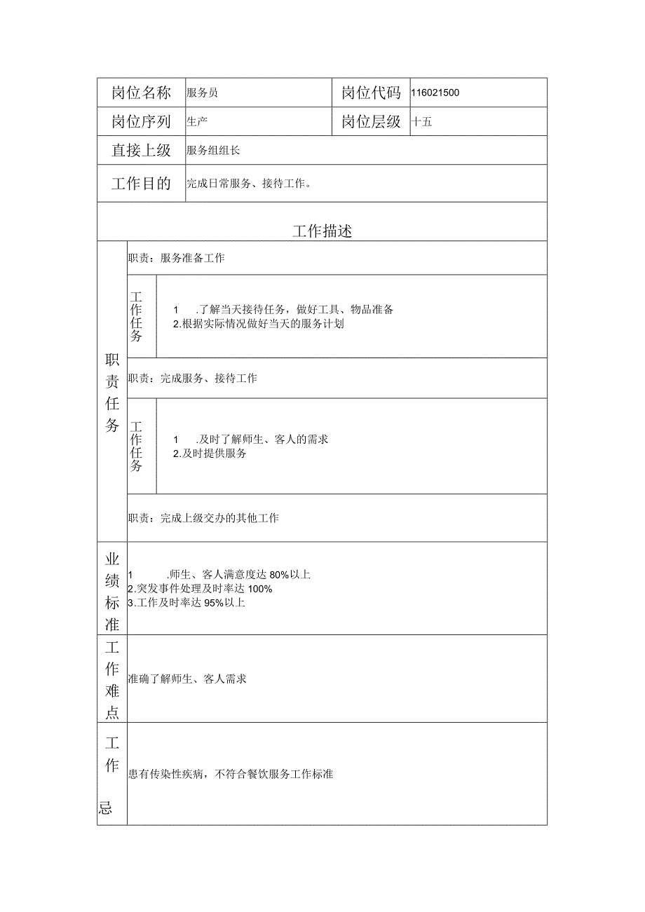 116021500 服务员.docx_第1页