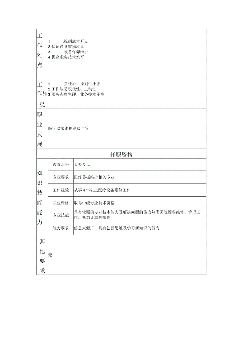 117010801 医疗器械维护主管.docx_第2页