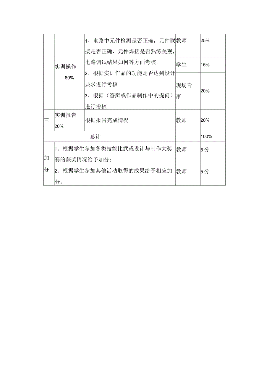 2014电子信息《模拟电子技术实训》课程标准.docx_第3页