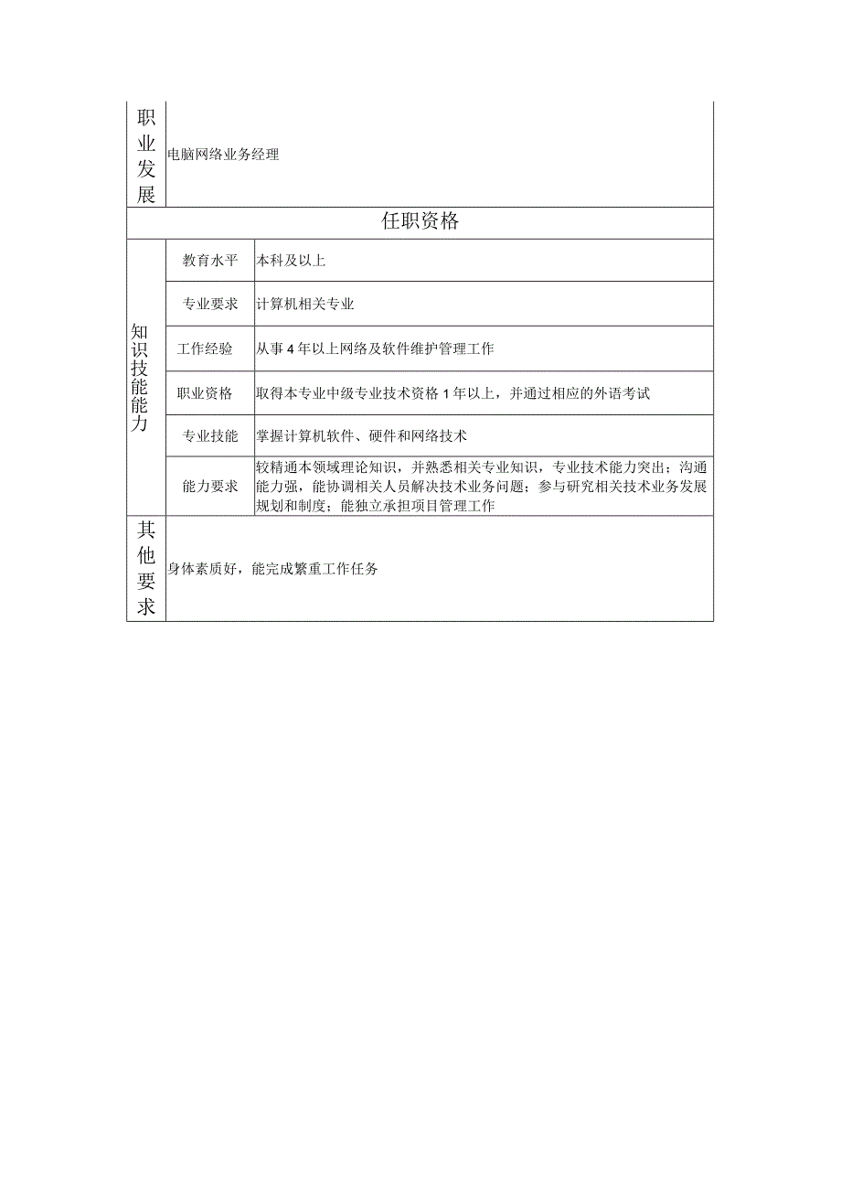 117010702 电脑网络高级项目主管.docx_第2页