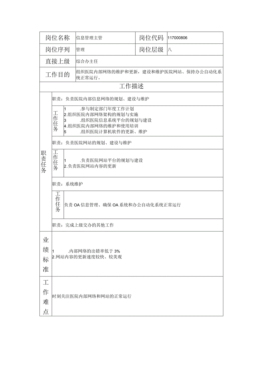 117000806 信息管理主管.docx_第1页