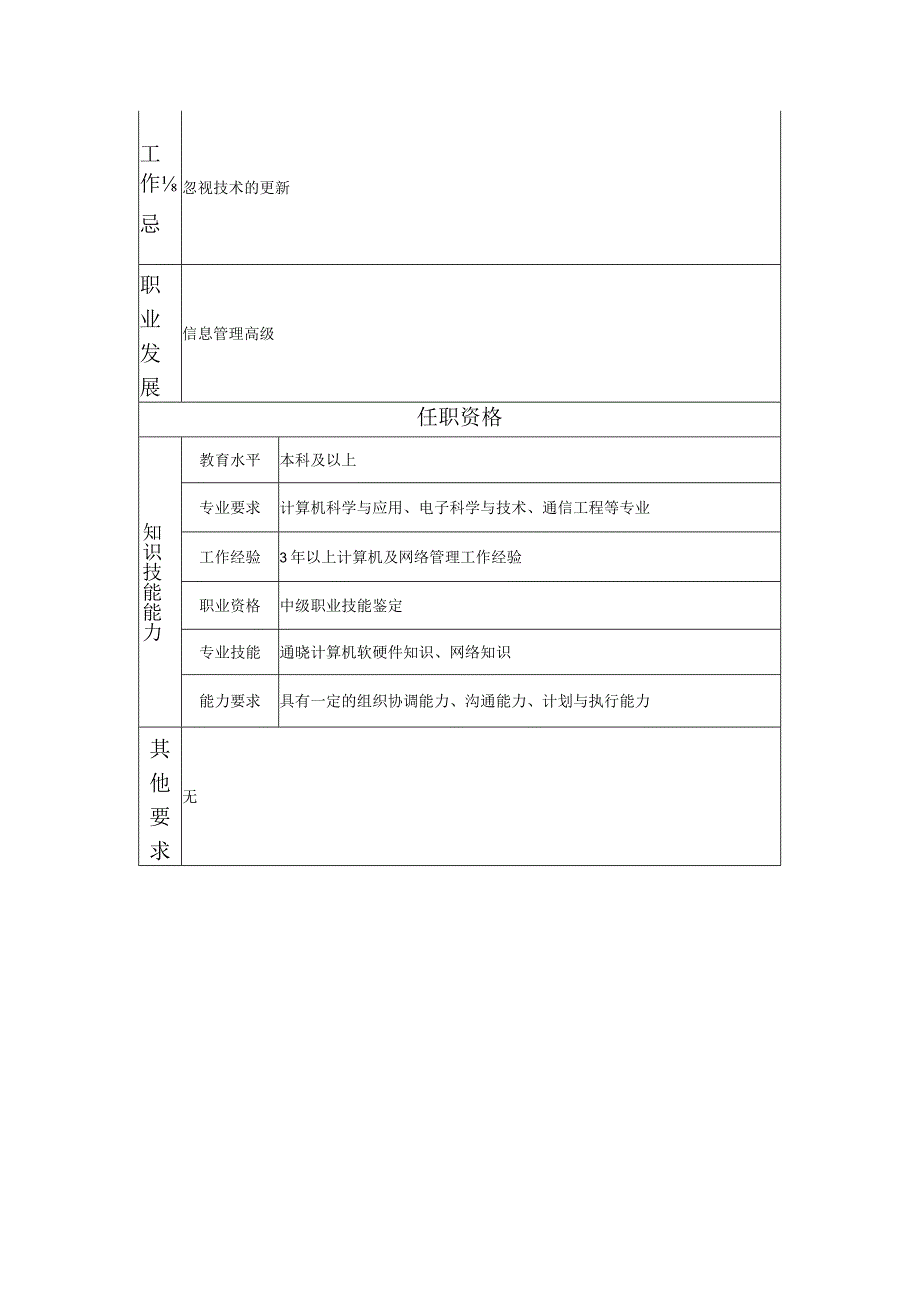 117000806 信息管理主管.docx_第2页