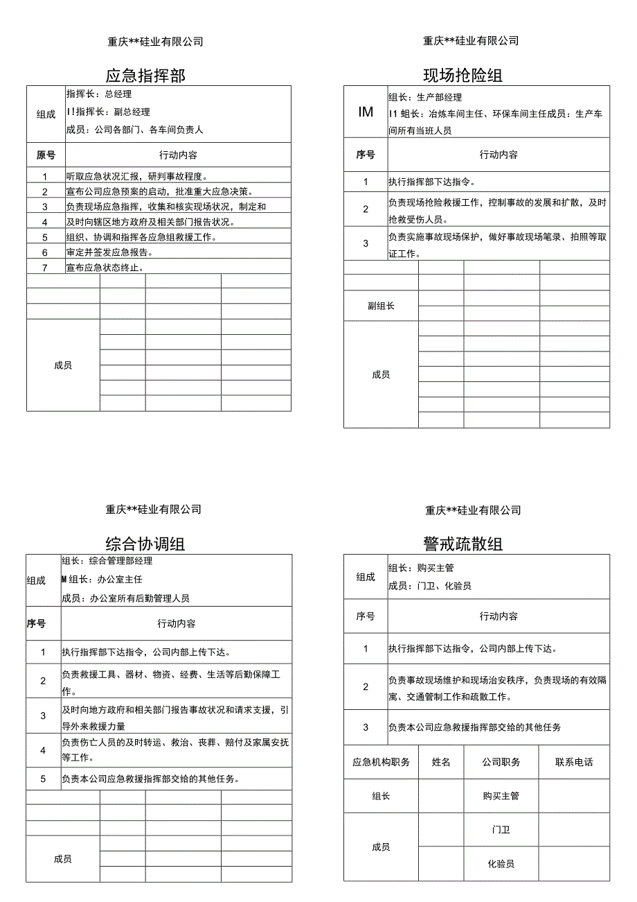 (工业硅)硅业有限公司生产安全事故应急处置卡.docx_第1页