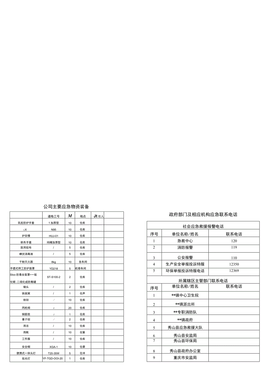 (工业硅)硅业有限公司生产安全事故应急处置卡.docx_第2页