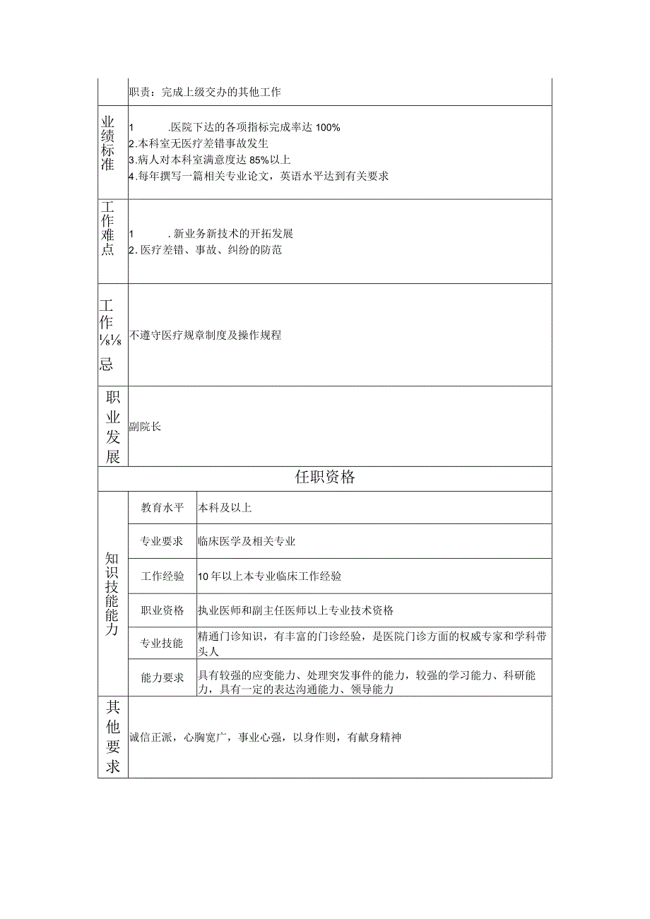 117000537 孖鱼岗门诊主任.docx_第2页