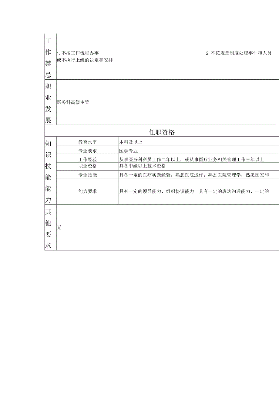 117000822 医政主管.docx_第2页