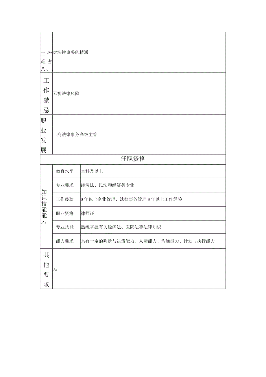 117000804 工商法律事务主管.docx_第2页