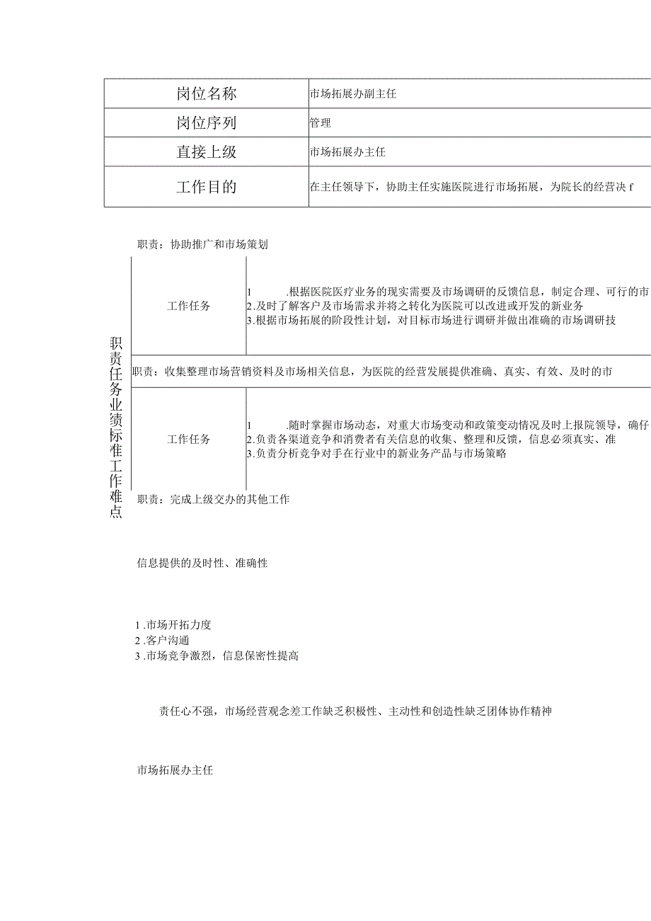 117000615 市场拓展办副主任.docx_第1页