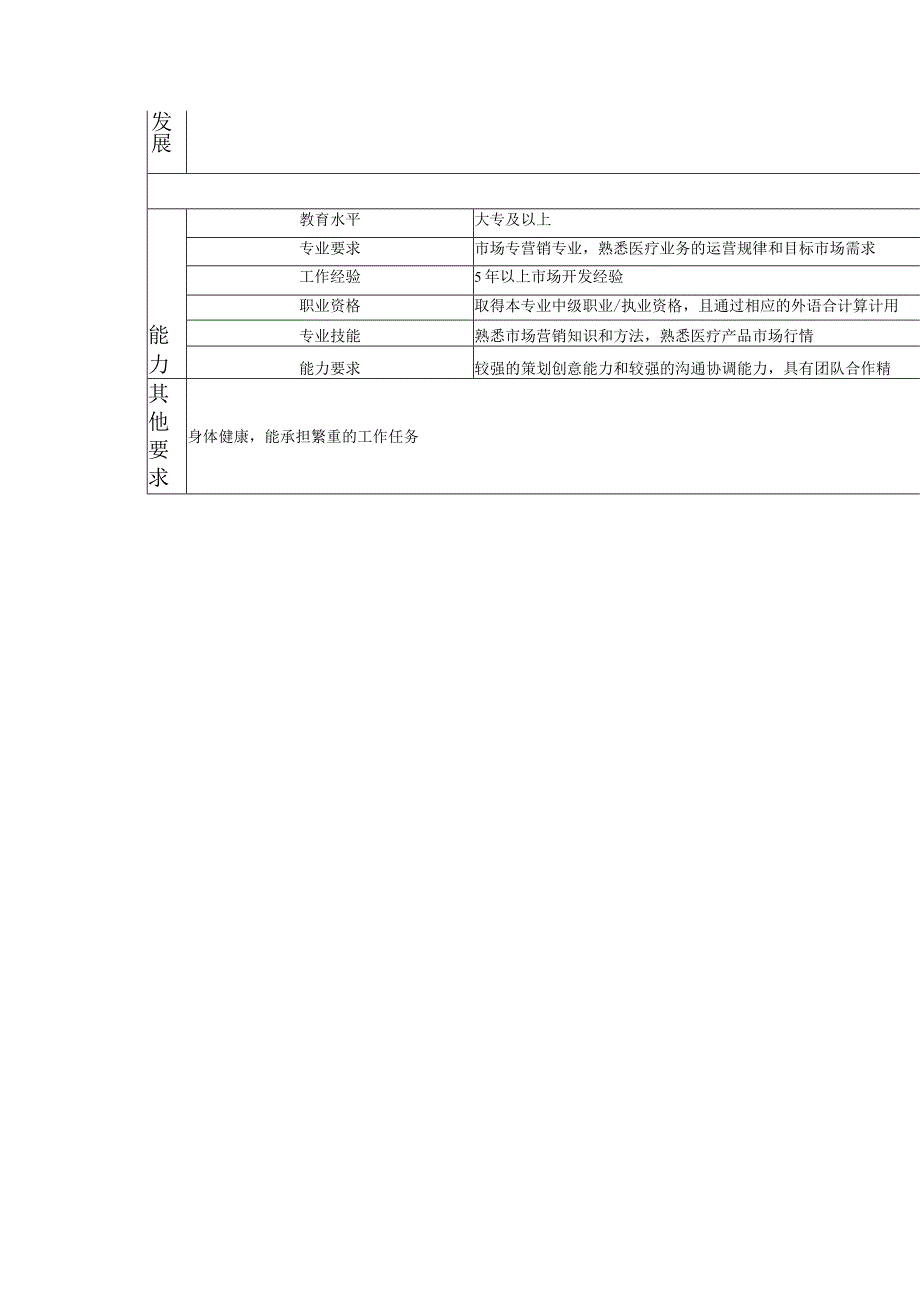 117000615 市场拓展办副主任.docx_第2页