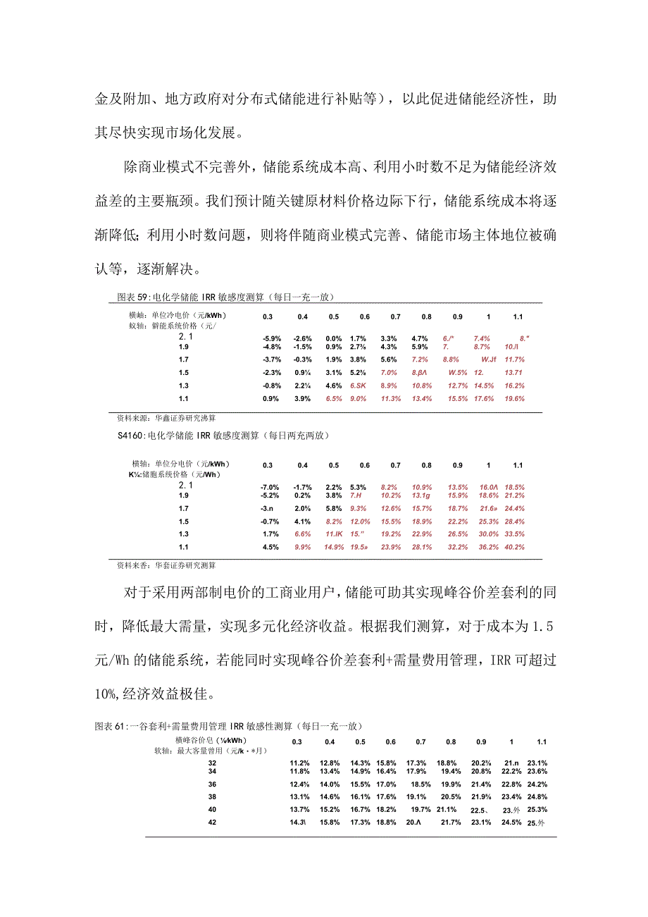 2022储能需求端全产业链分析.docx_第2页