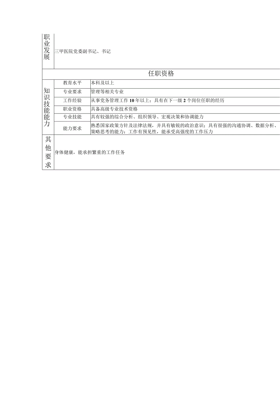 117000302 党委（总支）书记.docx_第2页