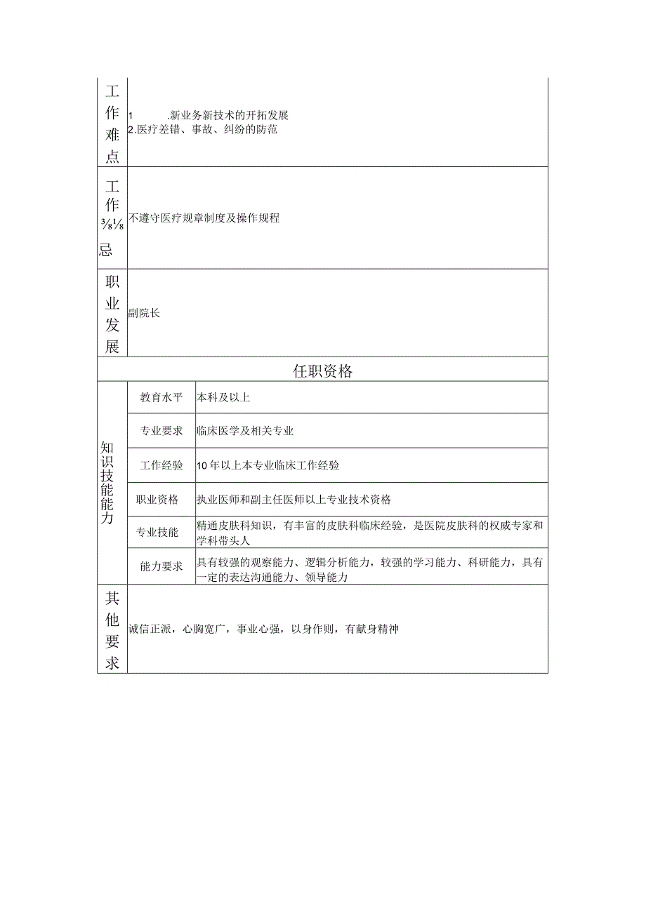 117000528 皮肤科主任.docx_第2页