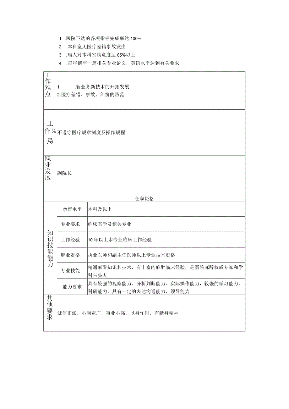 117000523 麻醉科主任.docx_第2页