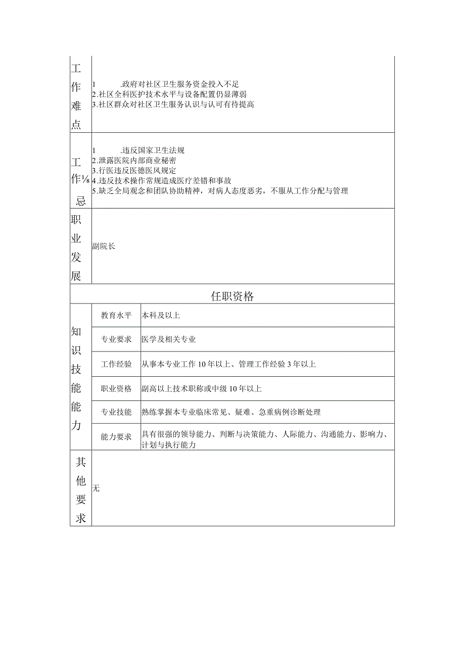 117000515 社区办主任.docx_第2页