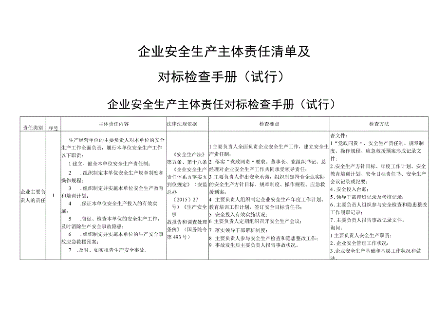 2023企业安全主体责任清单及对标检查手册（16页）.docx_第1页