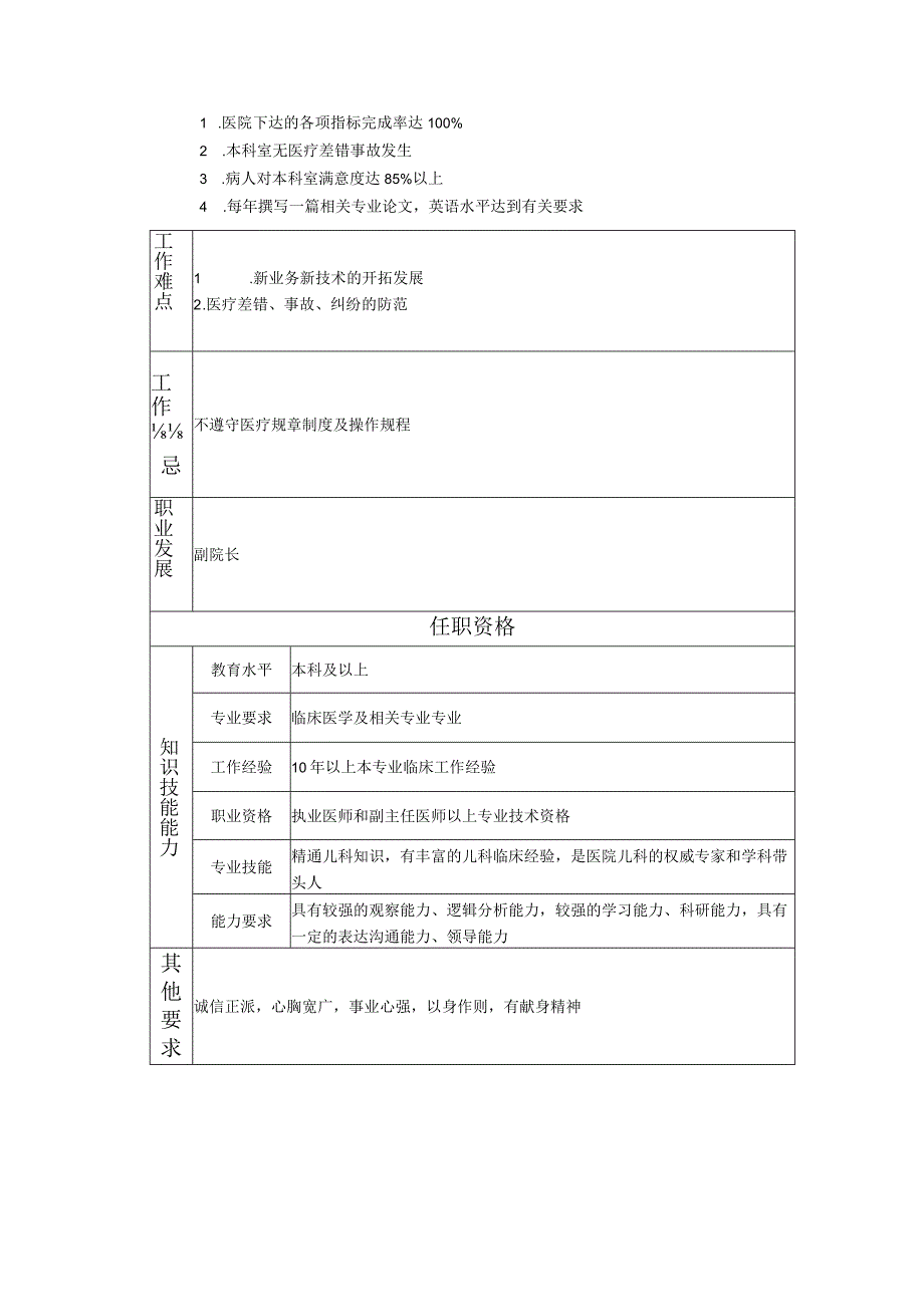 117000520 儿科主任.docx_第2页