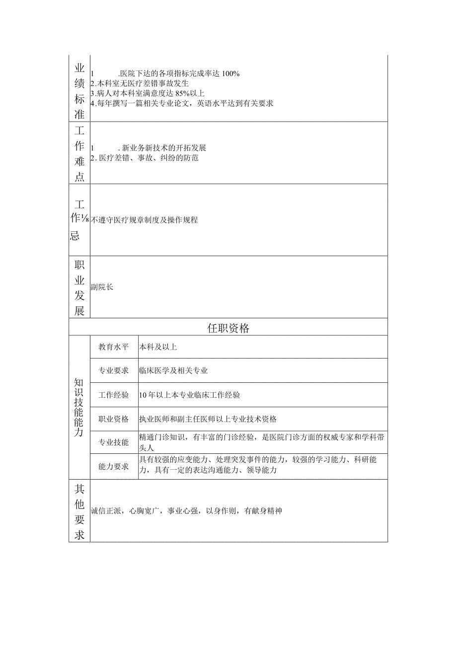 117000538 侨景门诊主任.docx_第2页