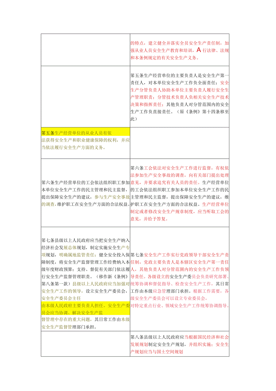 2023修订《江西省安全生产条例》新旧条文对照表.docx_第3页