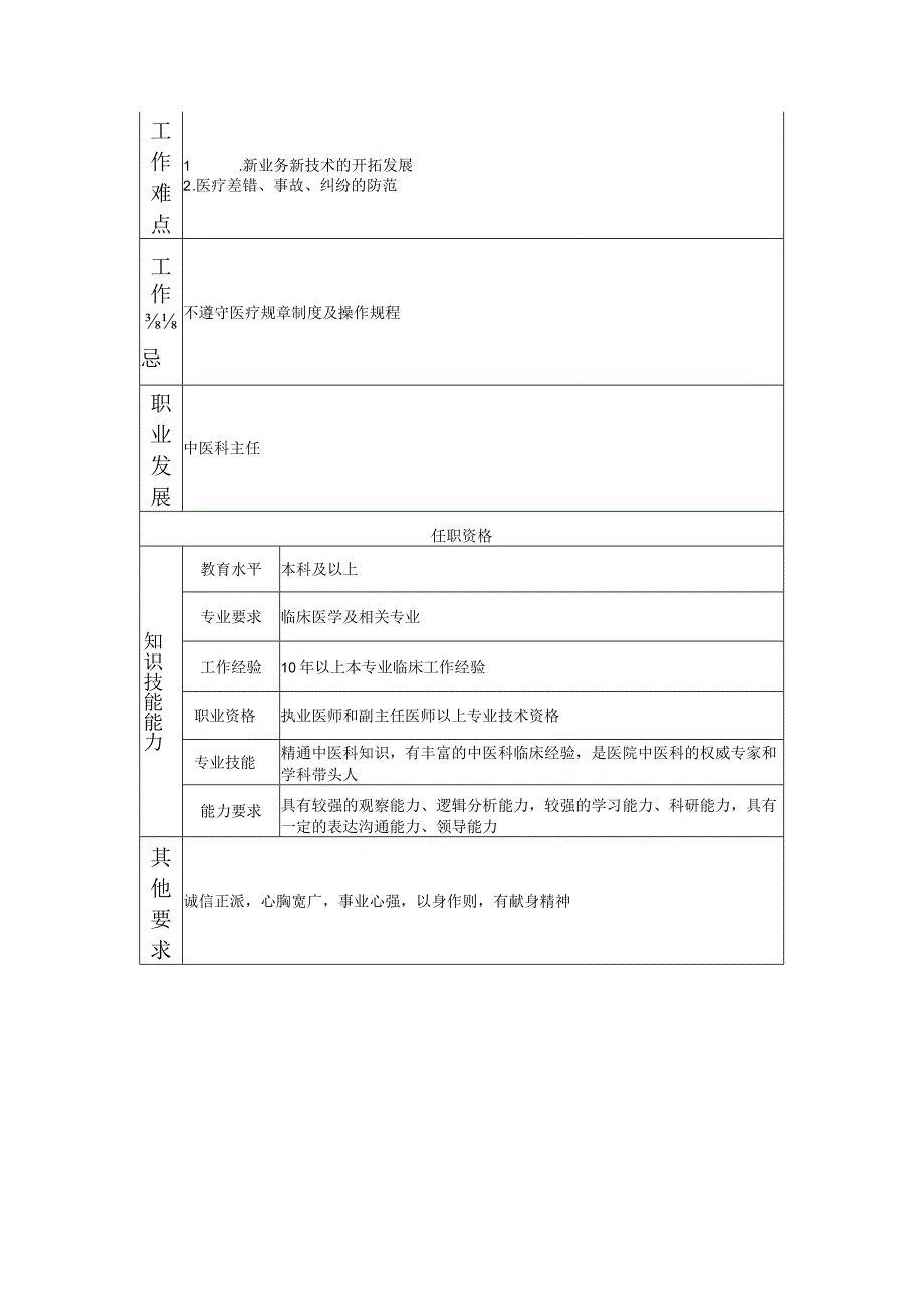 117000626 中医科副主任.docx_第2页