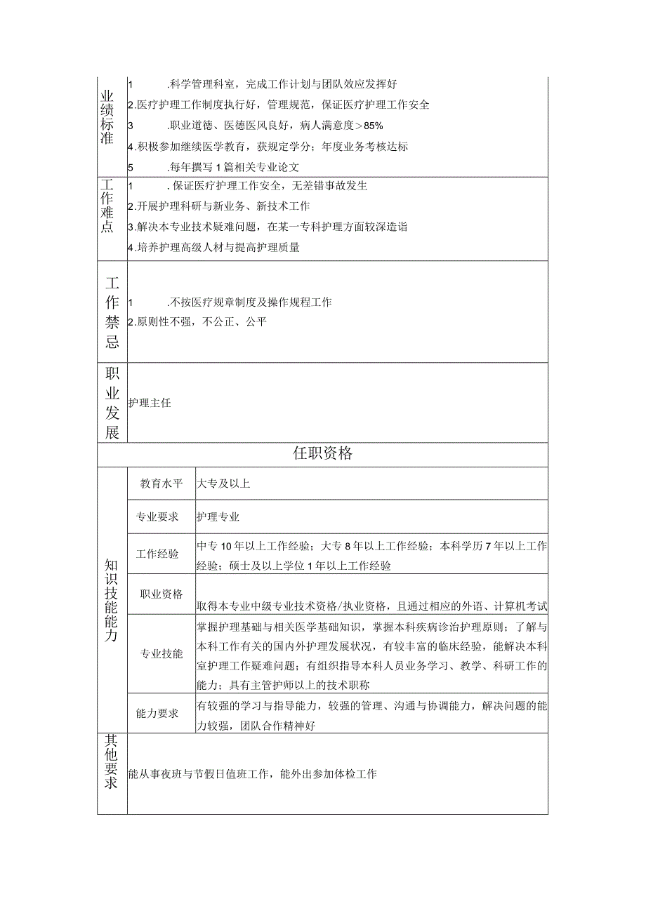 117010710 护士长.docx_第3页