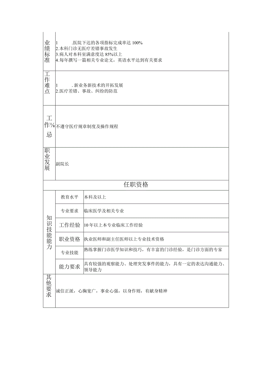 117000530 院门诊部主任.docx_第2页