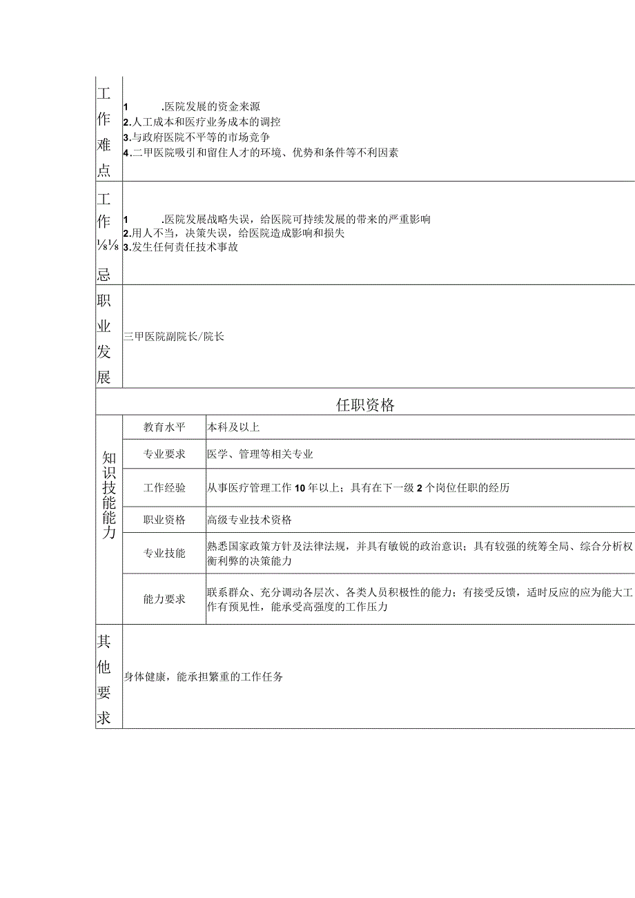 117000301 院长.docx_第2页