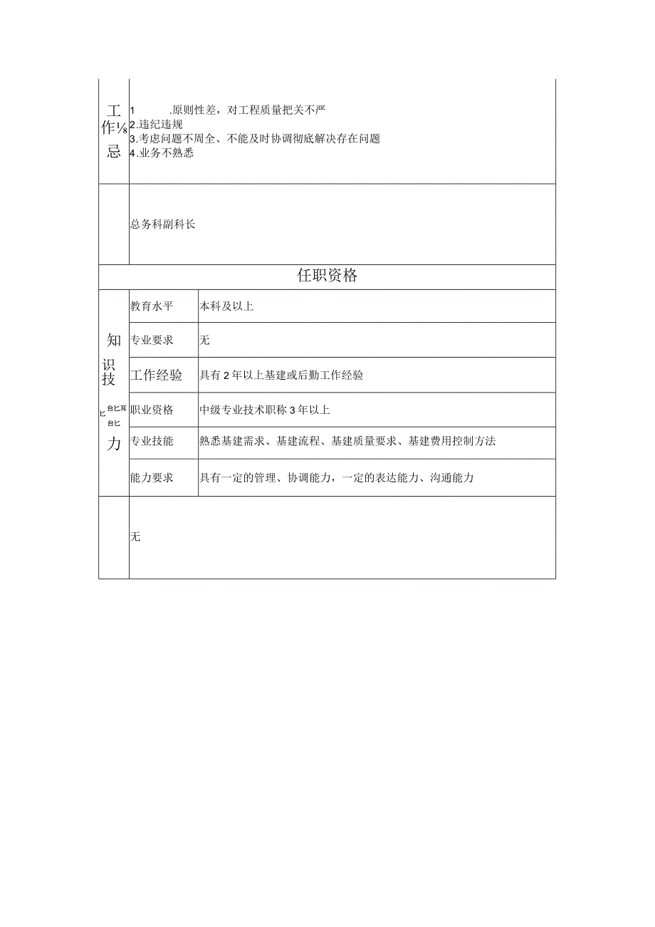 117000723 基建高级主管.docx_第2页