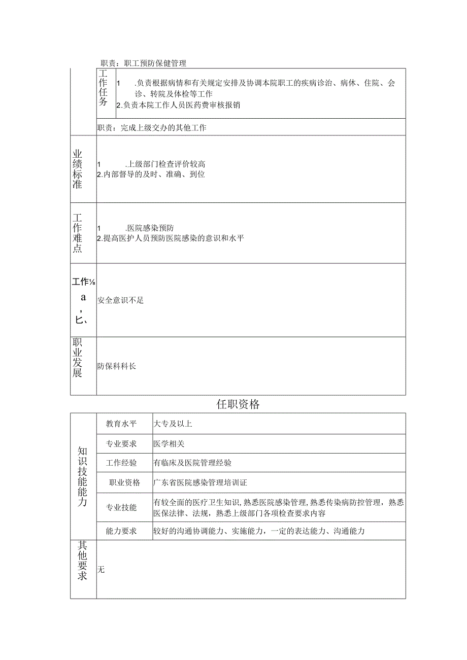 117000608 预防保健科副科长.docx_第2页