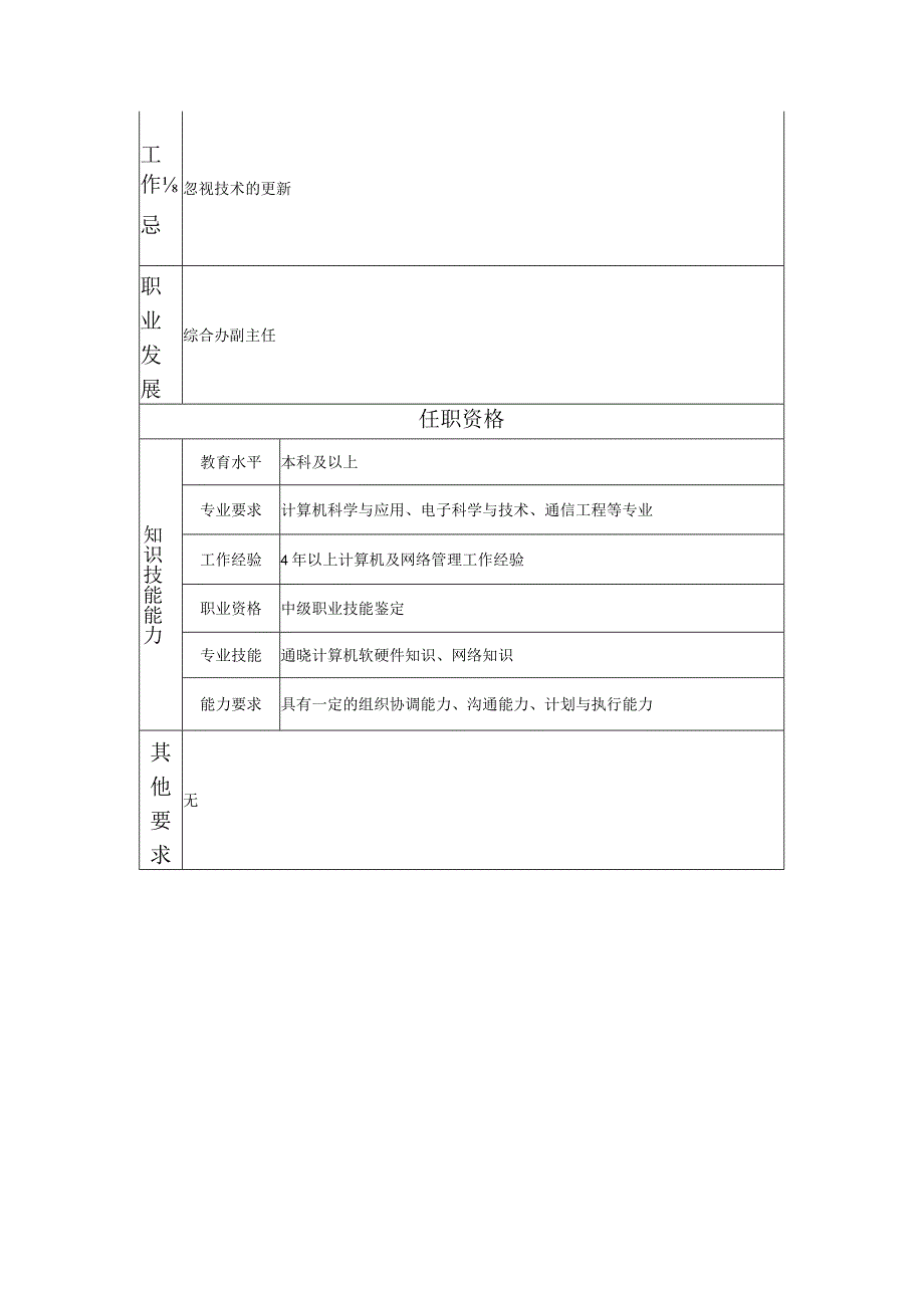 117000706 信息管理高级主管.docx_第2页