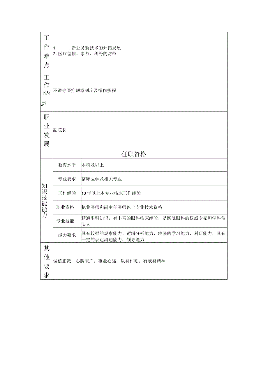 117000526 眼科主任.docx_第2页