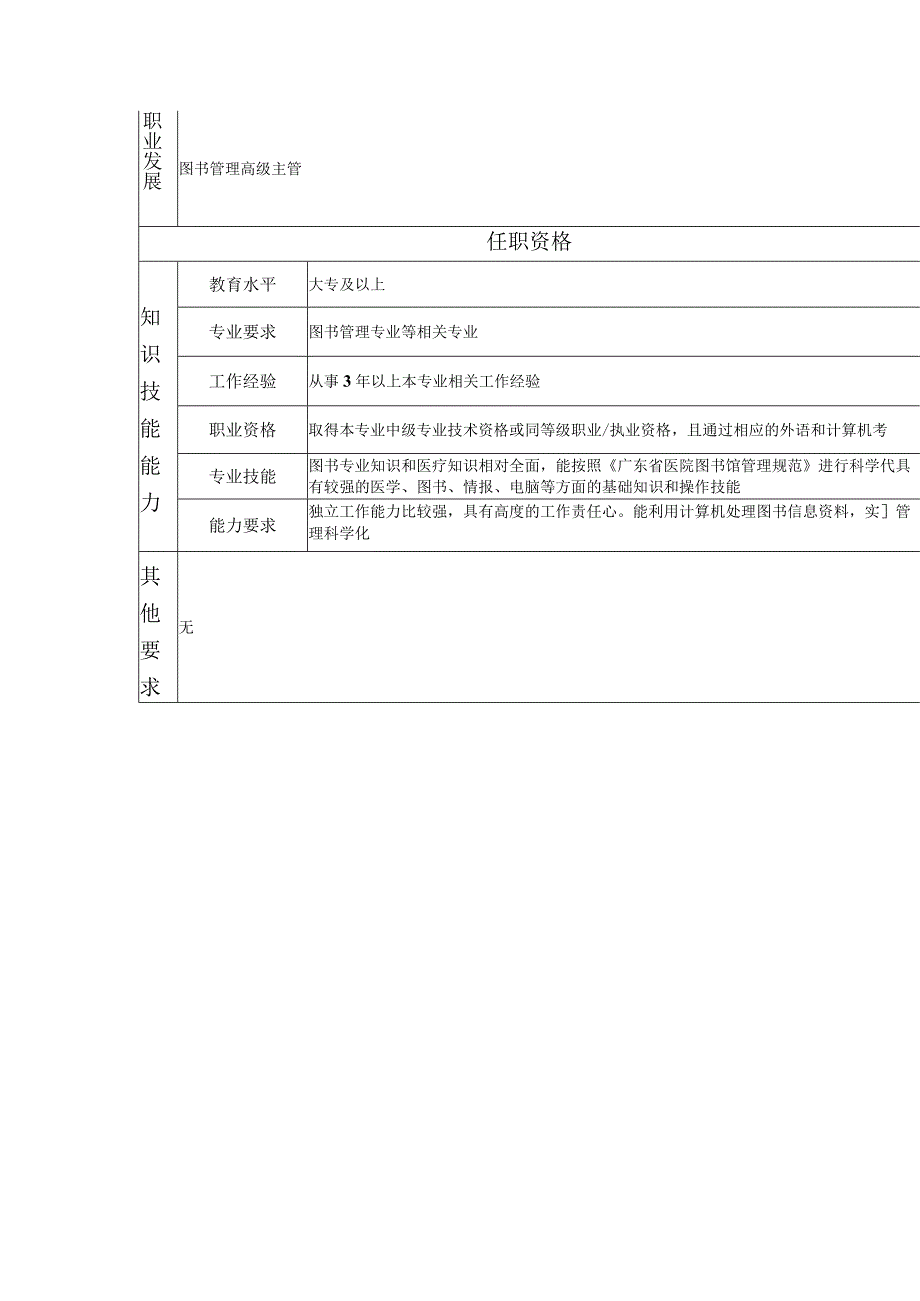 117010903 图书管理主管.docx_第2页