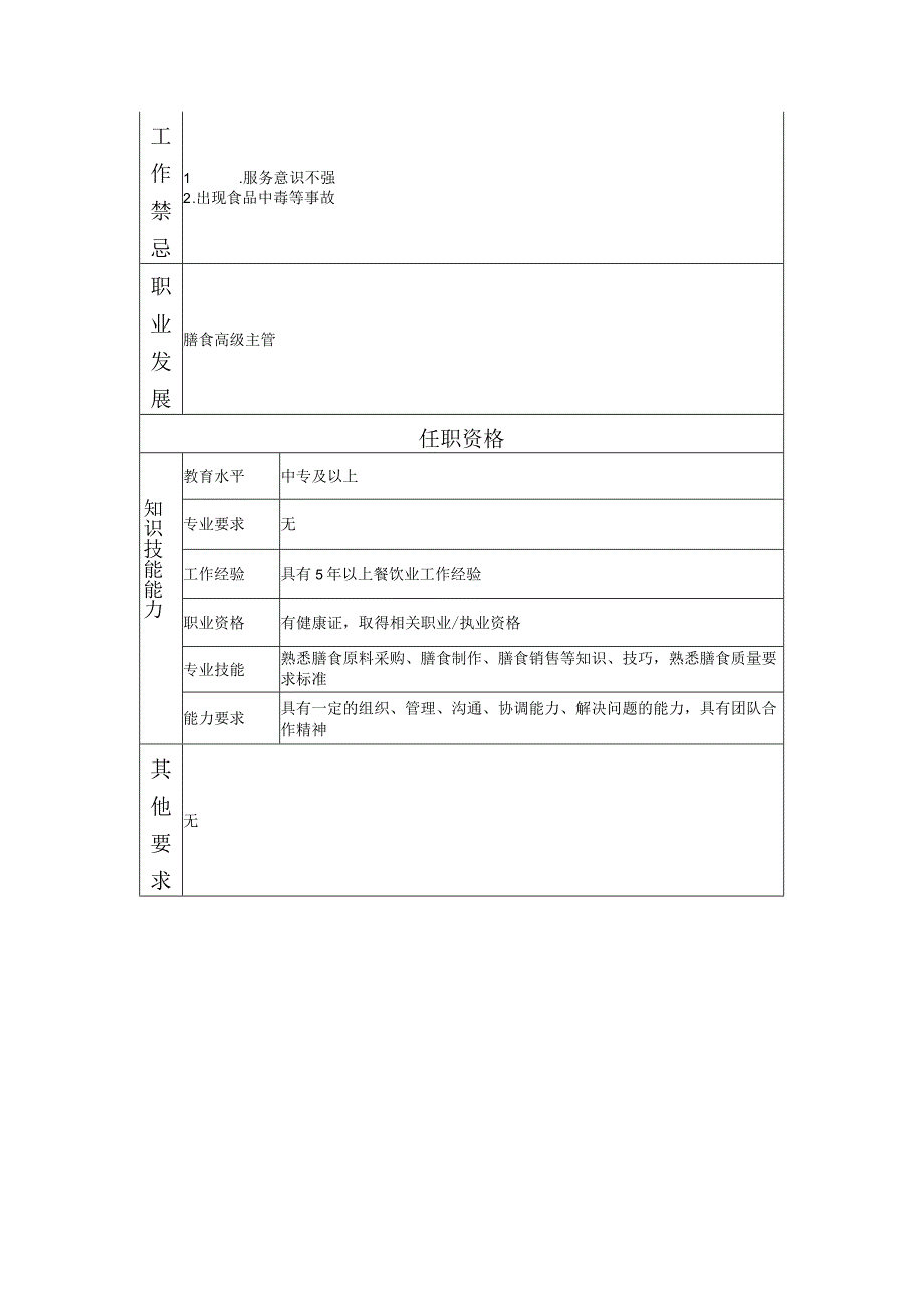 117000824 膳食主管.docx_第2页