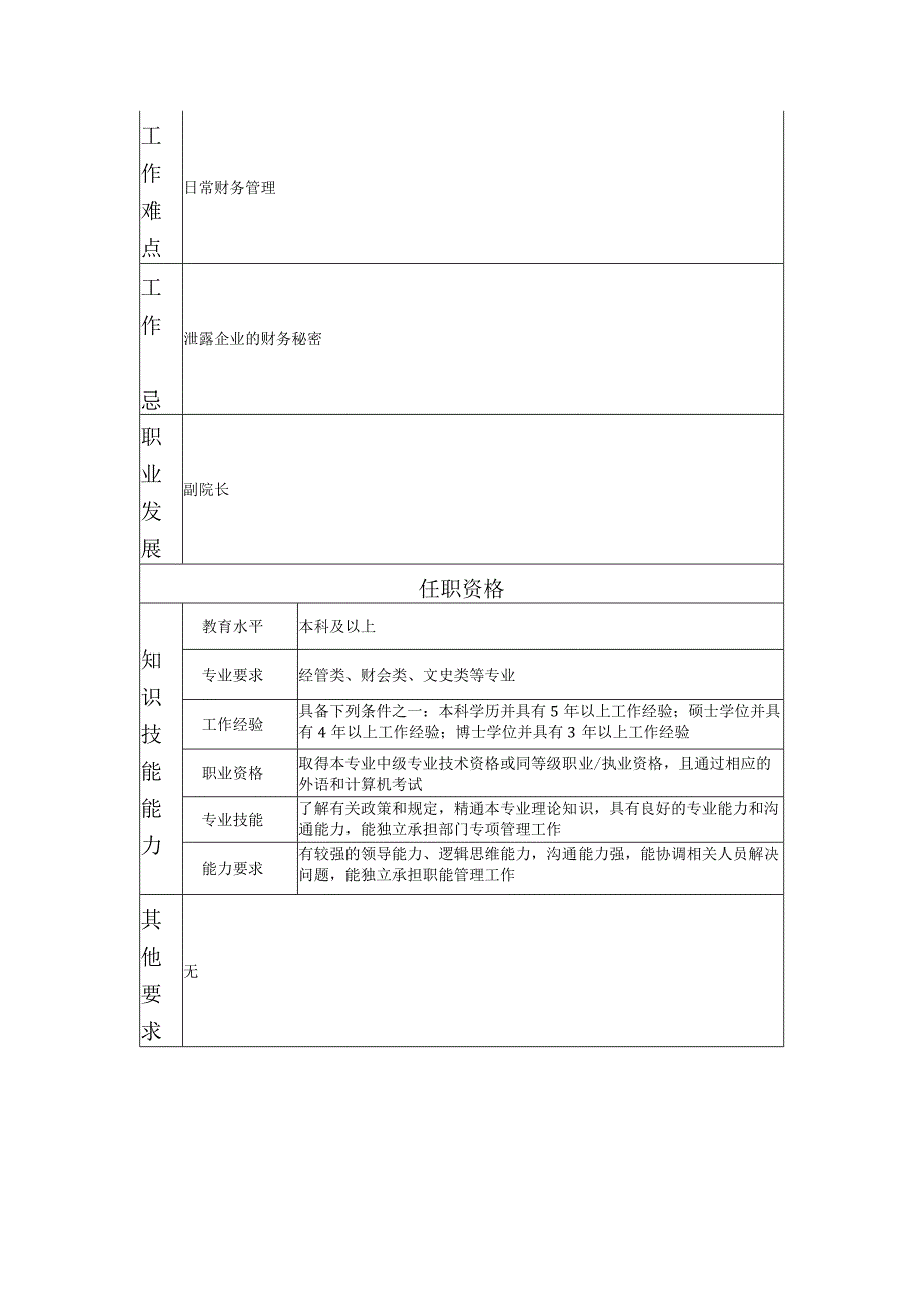 117000505 财务科科长.docx_第2页