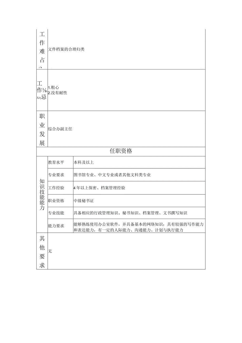 117000705 档案管理高级主管.docx_第2页