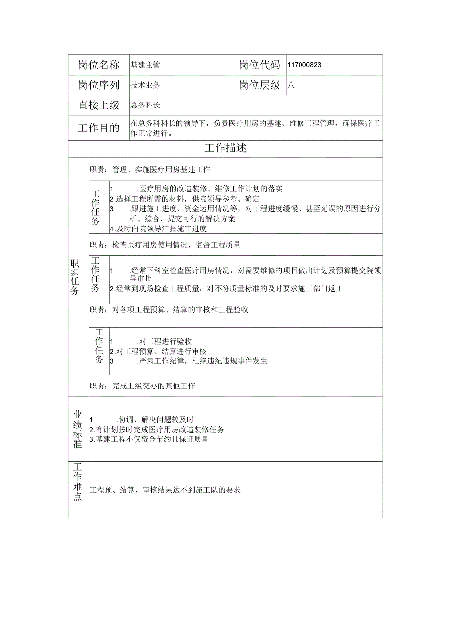 117000823 基建主管.docx_第1页