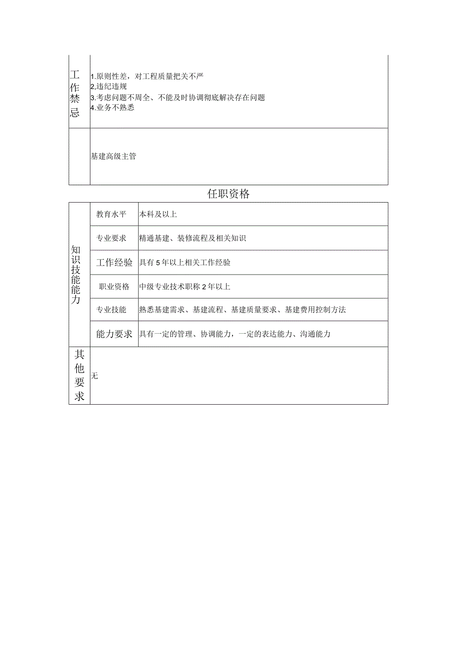 117000823 基建主管.docx_第2页