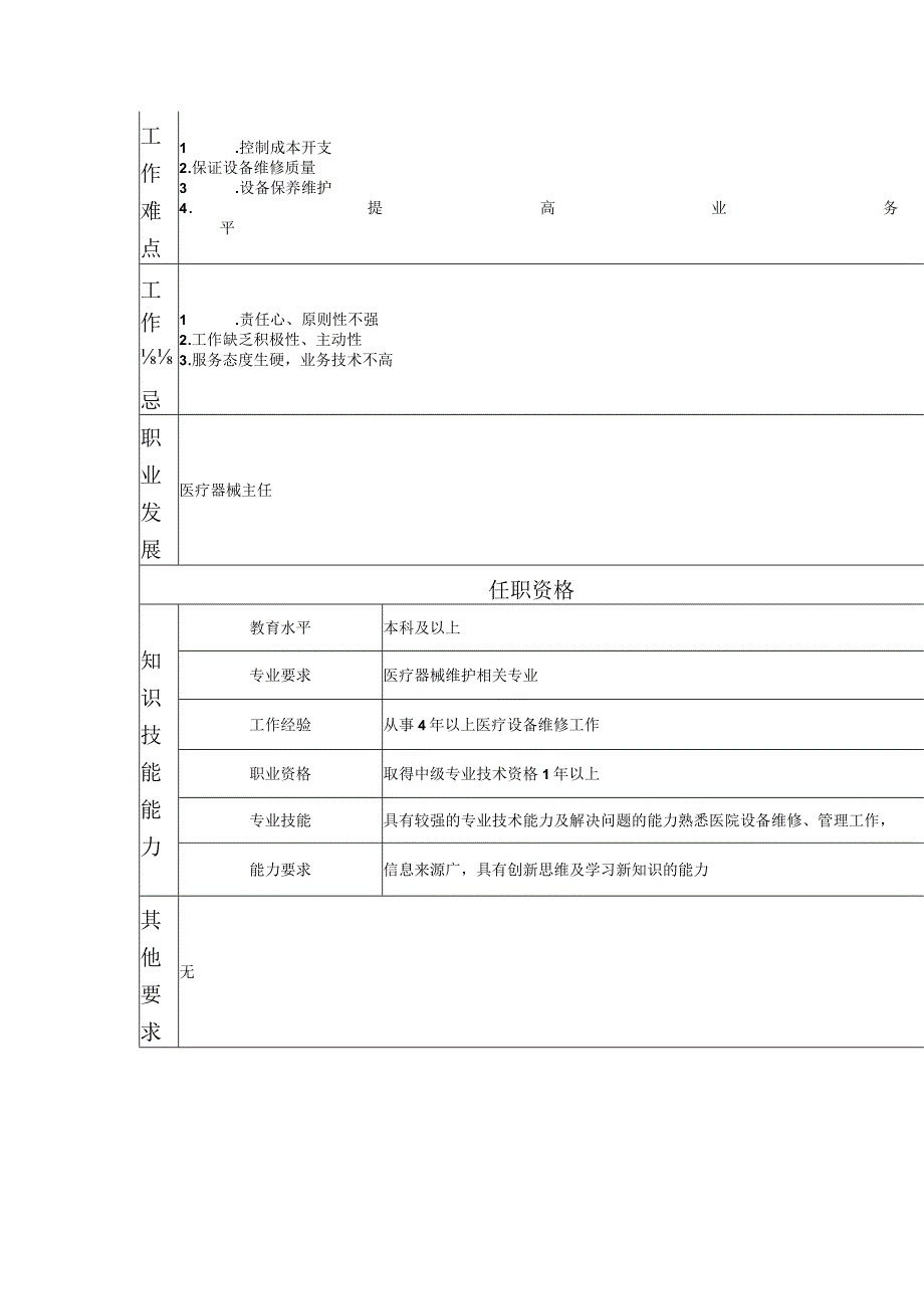 117010601 医疗器械维护业务经理.docx_第2页