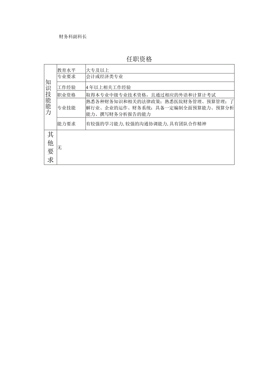 117000714 财务高级主管.docx_第2页