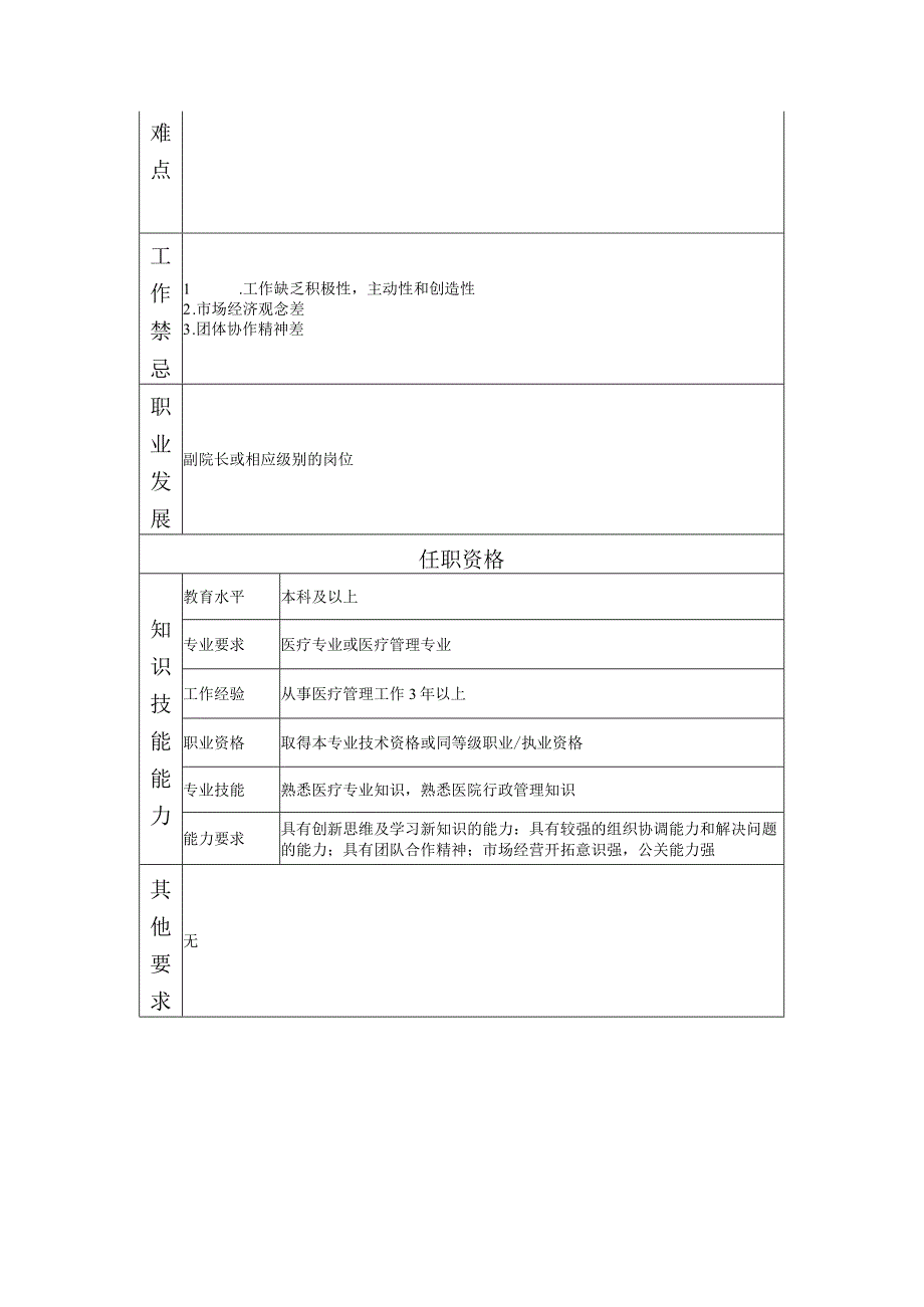 117000514 体检办主任.docx_第2页