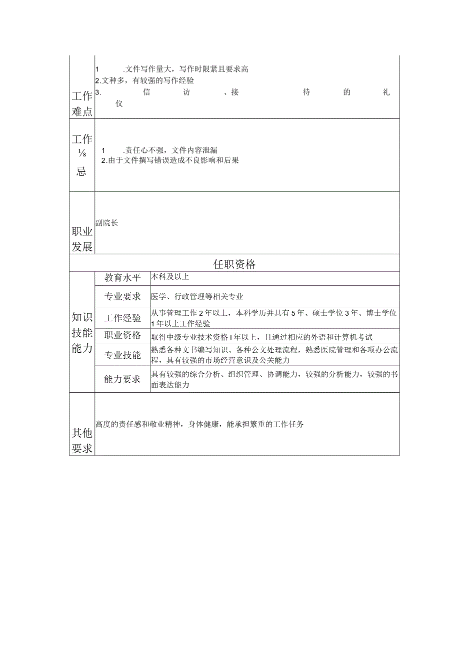 117000601 综合办公室副主任.docx_第2页